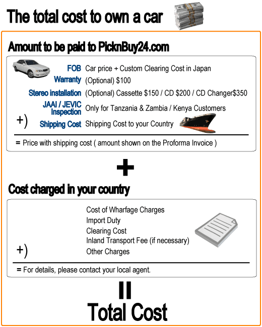 The total cost to own a car