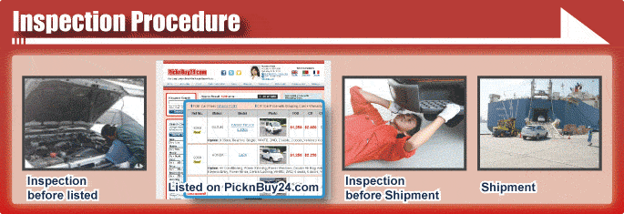 Inspection Procedure