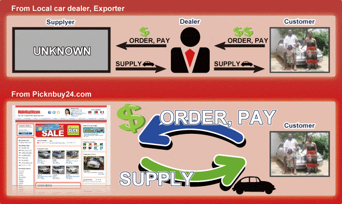 Save Costs by Cutting out the Middle Man
