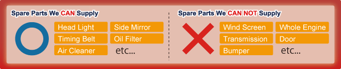 Spare Parts Supply Service